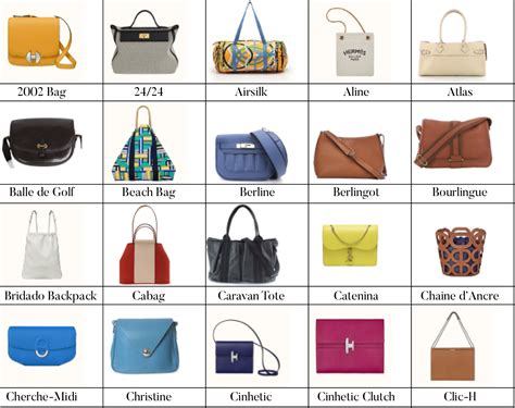 hermes all bags|different styles of Hermes bags.